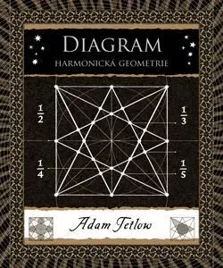 Matematika, logika Diagram - Adam Tetlow