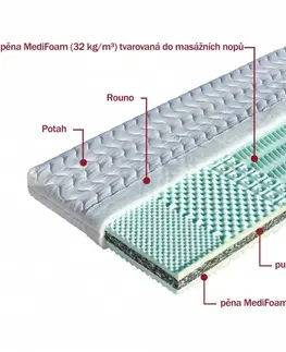 Matrace Sendvičový matrac TAMARA Dřevočal 80 x 200 cm Úplet