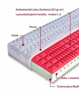 Matrace Penový sendvičový matrac KAMPALA + 1 vankúš Lukáš ZADARMO Drevočal 140 x 200 cm Medicott