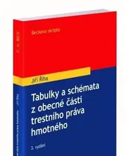 Právo ČR Tabulky a schémata z obecné části trestního práva hmotného (3. vydání) - Jiří Říha