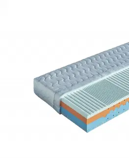 Matrace Penový sendvičový matrac BEÁTA + 1x vankúš Lukáš ZADARMO Drevočal 180 x 200 cm Aloe Vera