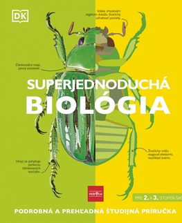 Biológia, fauna a flóra Superjednoduchá biológia - Kolektív autorov,Martina Cabadová