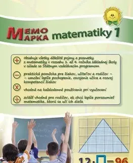 Matematika MemoMapka matematiky 1