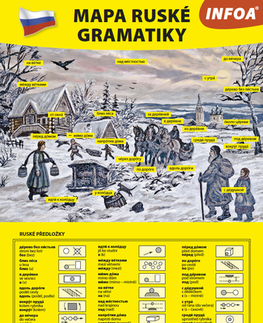 Gramatika a slovná zásoba Mapa ruské gramatiky