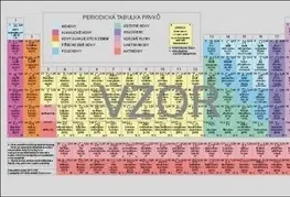 Učebnice pre ZŠ - ostatné Periodická soustava chemických prvků