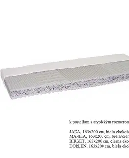 Matrace KONDELA Catania Eco Atyp obojstranný penový matrac 163x200 cm PUR / RE / látka