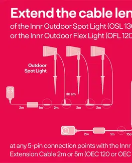 Príslušenstvo k Smart osvetleniu Innr Lighting Innr Smart Outdoor predlžovací kábel, 2 m