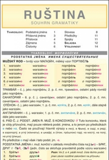 Gramatika a slovná zásoba RUŠTINA souhrn gramatiky - Radka Folprechtová