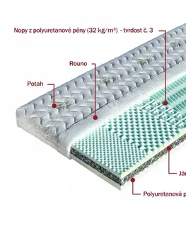 Matrace Sendvičový matrac HANA Dřevočal 90 x 200 cm Úplet