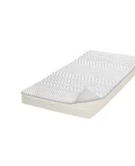 Chrániče matracov Viskoelastická posteľná podložka