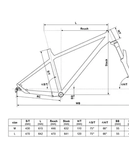 Bicykle KELLYS GIBON 10 2023 M (17", 170-185 cm)