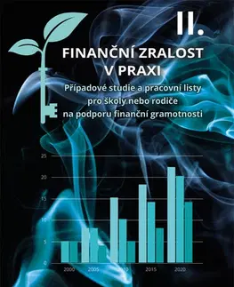 Financie, finančný trh, investovanie Finanční zralost v praxi II. - Veronika Kalátová