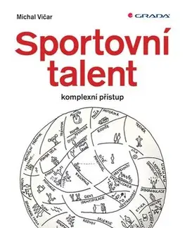 Všeobecne o športe Sportovní talent - Michal Vičar