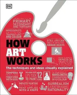 Dejiny, teória umenia How Art Works - neuvedený,Kindersley Dorling