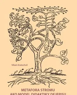 Učebnice pre ZŠ - ostatné Metafora stromu ako model didaktiky dejepisu - Kratochvíl Viliam