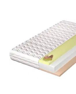 Matrace DEMI sendvičový matrac 140 x 200