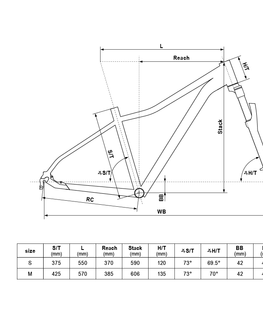 Bicykle Horský bicykel KELLYS VANITY 10 2023 White - S (15", 150-166 cm)