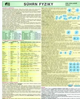 Učebnice pre ZŠ - ostatné Súhrn fyziky pre ZŠ - karta A4 - Kolektív autorov
