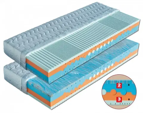 Matrace Penový sendvičový matrac BEÁTA + 1x vankúš Lukáš ZADARMO Drevočal 180 x 200 cm Medicott
