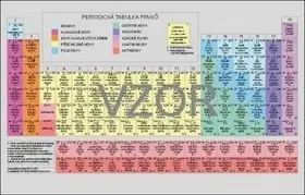 Učebnice pre ZŠ - ostatné Periodická soustava chemických prvků