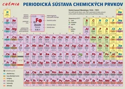 Učebnice - ostatné Periodická sústava chemických prvkov - Lenka Harvanová