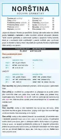 Jazykové učebnice, slovníky Norština - souhrn gramatiky - Klára Winklerová