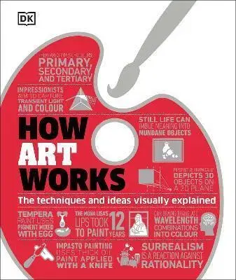 Dejiny, teória umenia How Art Works - neuvedený,Kindersley Dorling